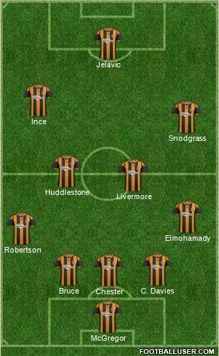 Hull City Formation 2014