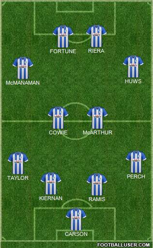 Wigan Athletic Formation 2014