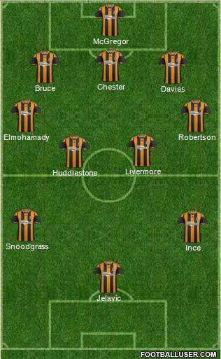 Hull City Formation 2014