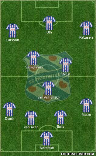 sc Heerenveen Formation 2014