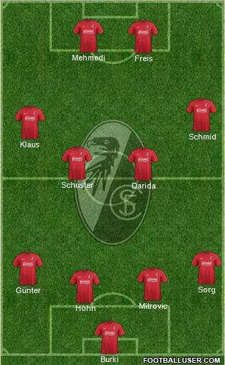 SC Freiburg Formation 2014