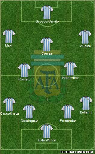 Argentina Formation 2014