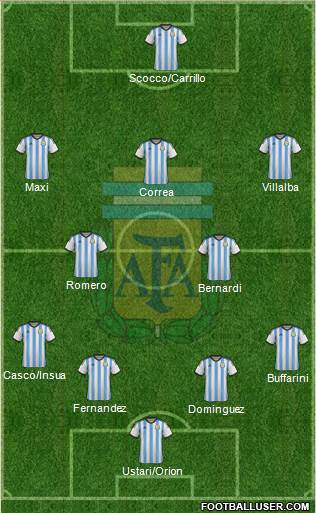 Argentina Formation 2014