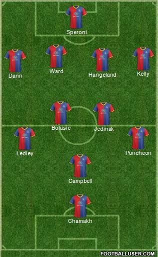 Crystal Palace Formation 2014