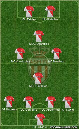 AS Monaco FC Formation 2014