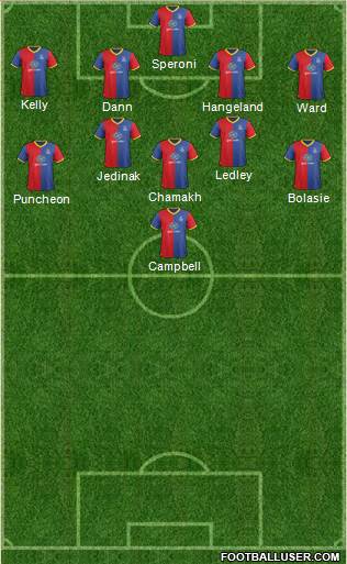 Crystal Palace Formation 2014