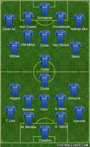 Chelsea Formation 2014