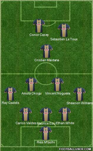 Philadelphia Union Formation 2014