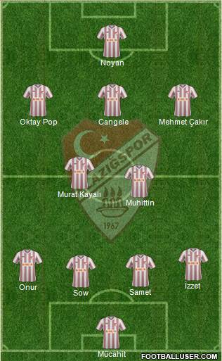 Elazigspor Formation 2014