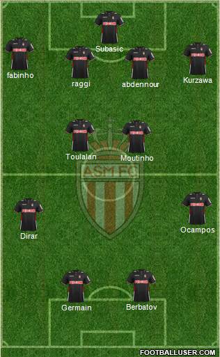 AS Monaco FC Formation 2014