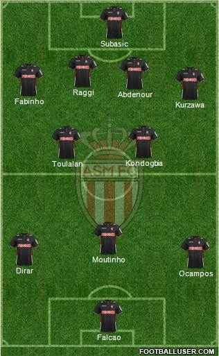 AS Monaco FC Formation 2014