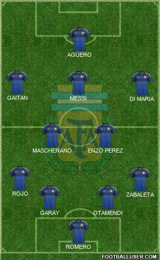 Argentina Formation 2014