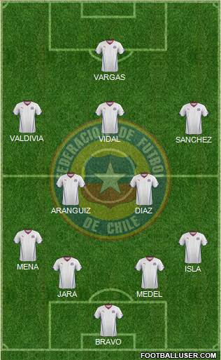 Chile Formation 2014