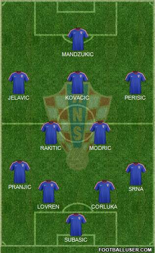 Croatia Formation 2014