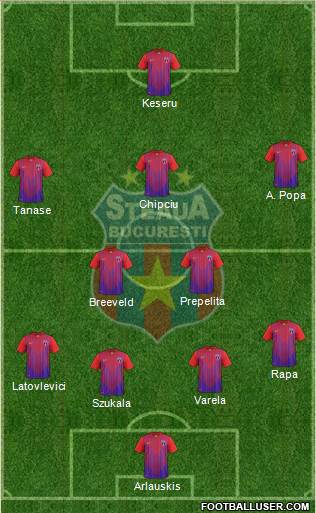 FC Steaua Bucharest Formation 2014