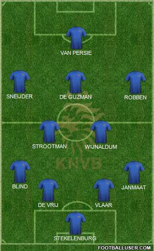 Holland Formation 2014