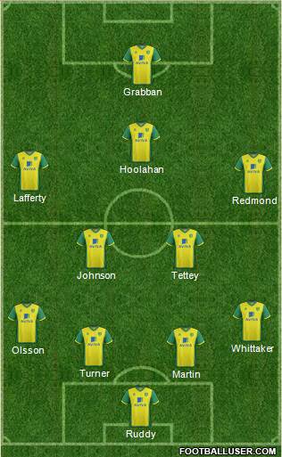 Norwich City Formation 2014