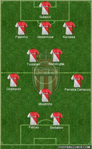 AS Monaco FC Formation 2014