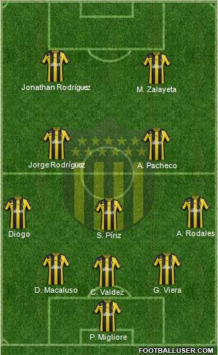 Club Atlético Peñarol Formation 2014