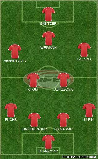 Austria Formation 2014