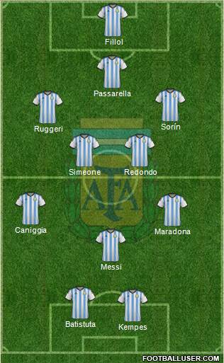 Argentina Formation 2014