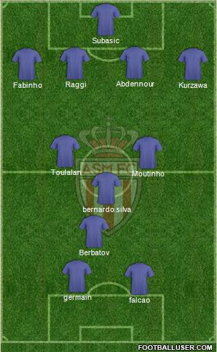 AS Monaco FC Formation 2014