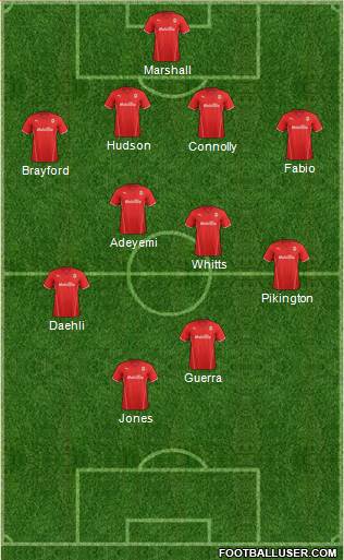 Cardiff City Formation 2014