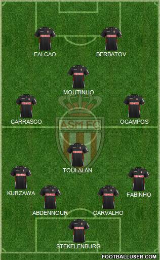 AS Monaco FC Formation 2014