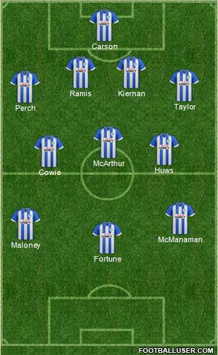 Wigan Athletic Formation 2014