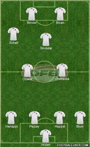 Austria Formation 2014