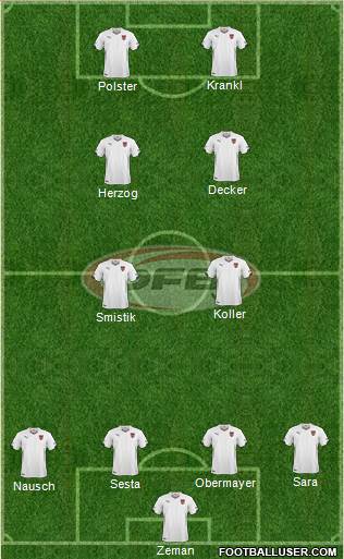 Austria Formation 2014