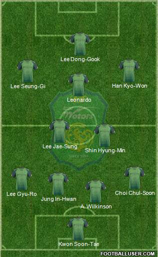 Jeonbuk Hyundai Motors Formation 2014