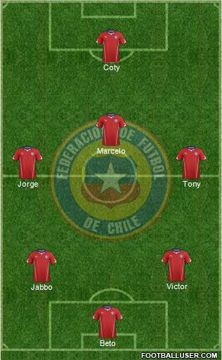 Chile Formation 2014