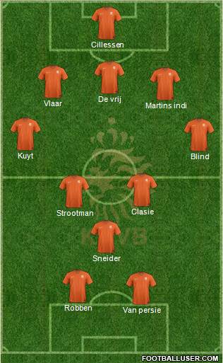 Holland Formation 2014