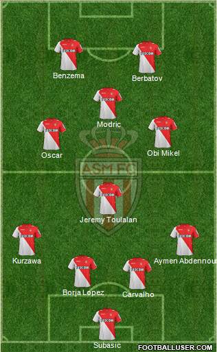 AS Monaco FC Formation 2014