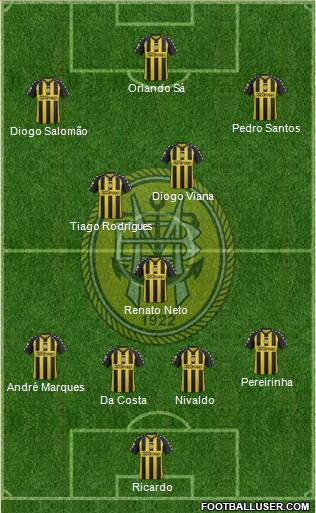 Sport Clube Beira-Mar Formation 2014