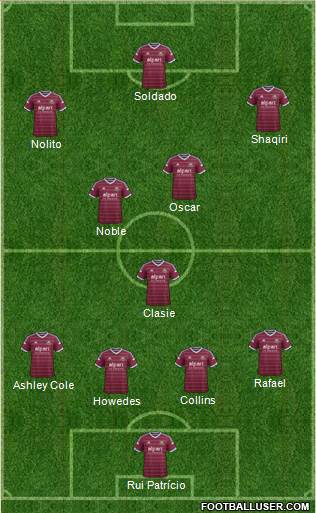 West Ham United Formation 2014