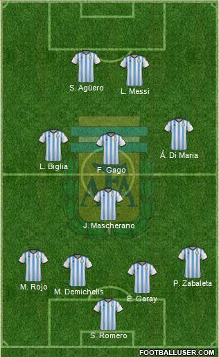 Argentina Formation 2014