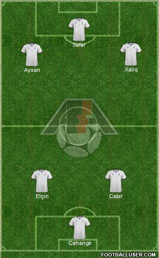 Azerbaijan Formation 2014