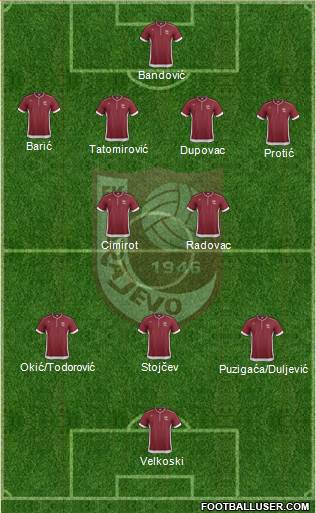 FK Sarajevo Formation 2014