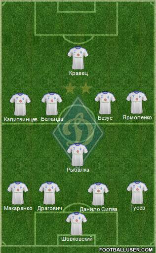 Dinamo Kiev Formation 2014