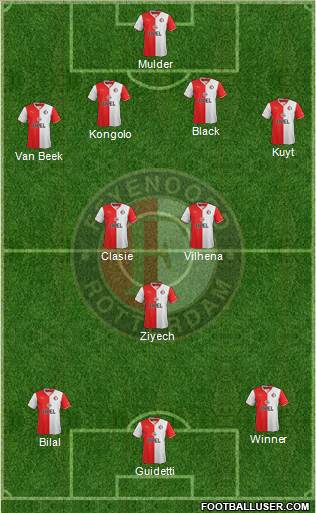 Feyenoord Formation 2014