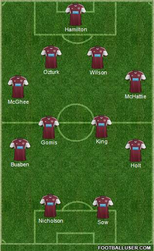 Heart Of Midlothian Formation 2014