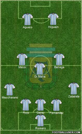 Argentina Formation 2014