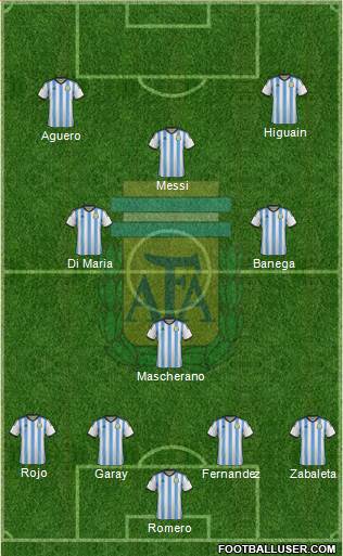 Argentina Formation 2014