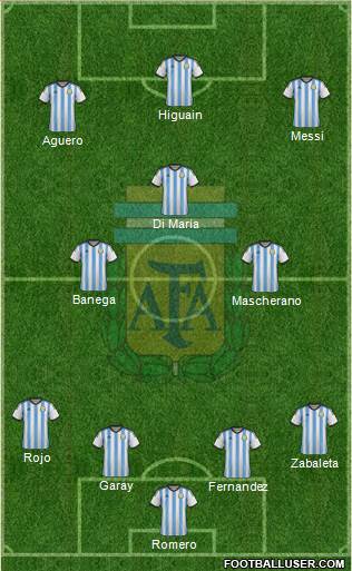 Argentina Formation 2014