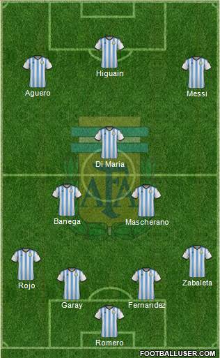 Argentina Formation 2014