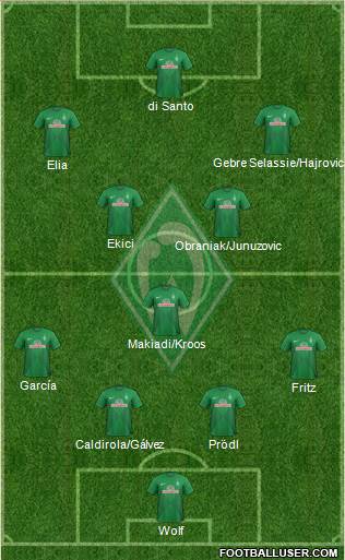 Werder Bremen Formation 2014