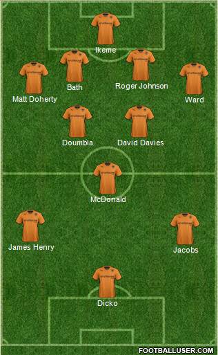 Wolverhampton Wanderers Formation 2014