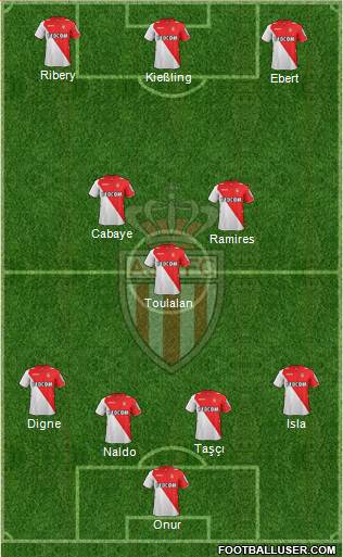 AS Monaco FC Formation 2014